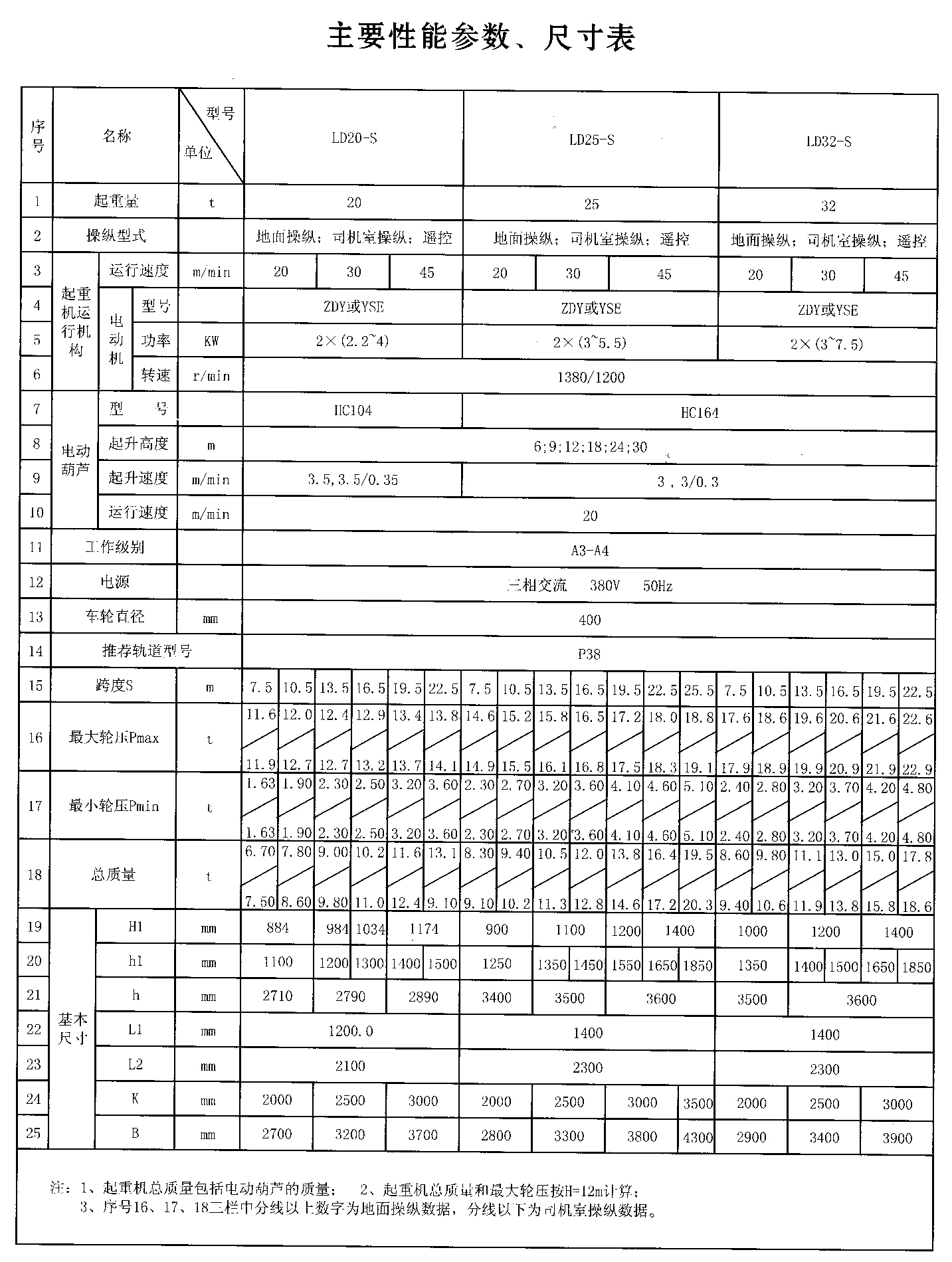 ld型1t～32t电动单梁起重机