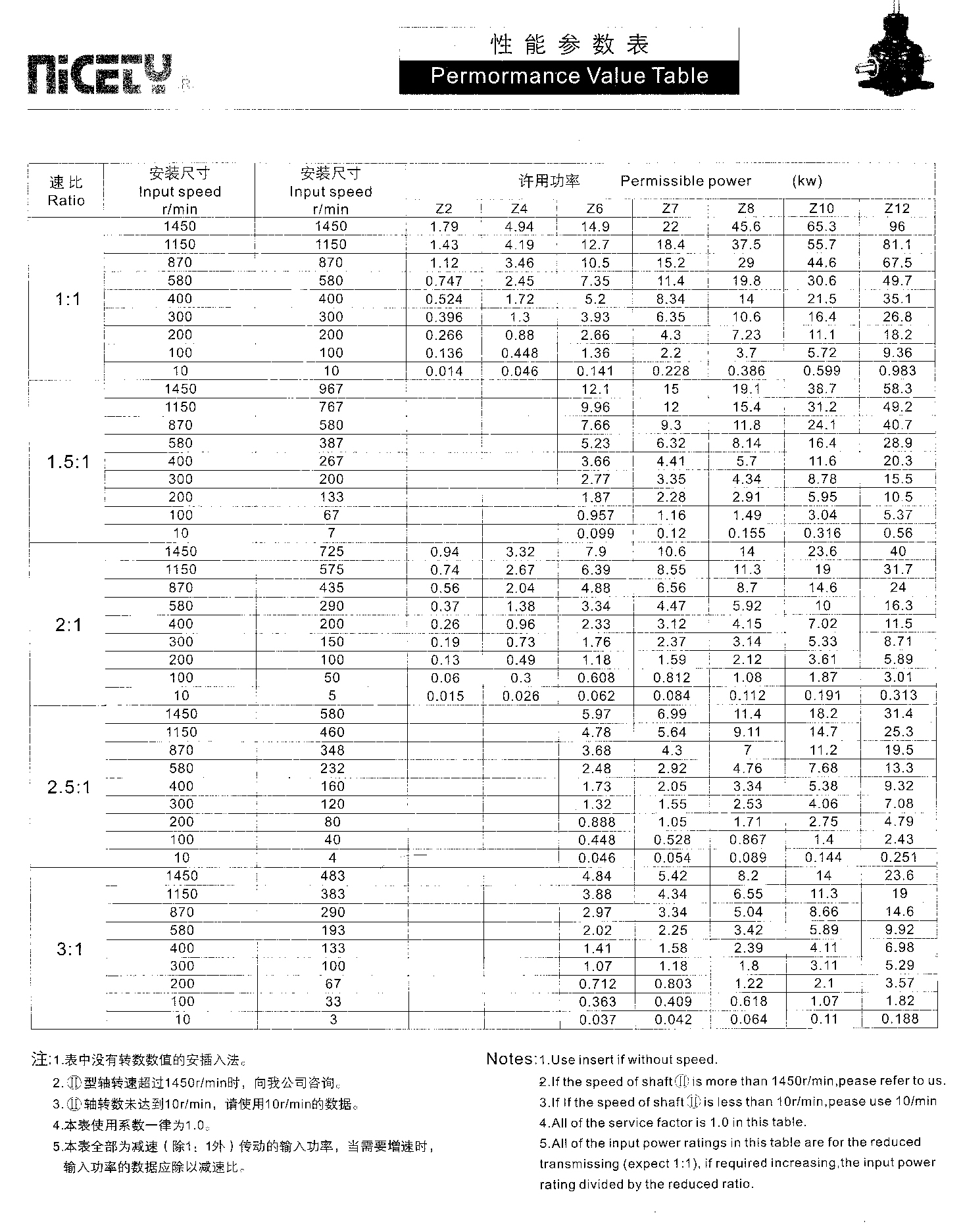 nt螺旋锥齿轮减速机性能参数表.jpg